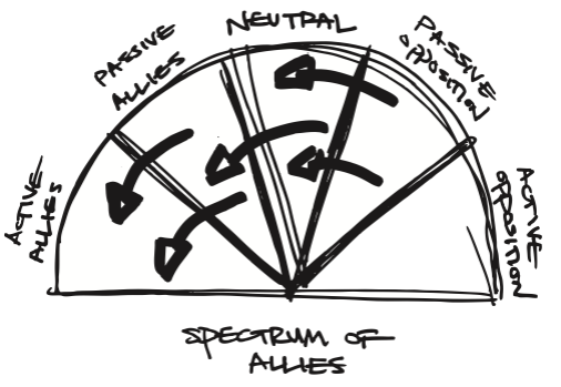 spectrum-of-allies-1
